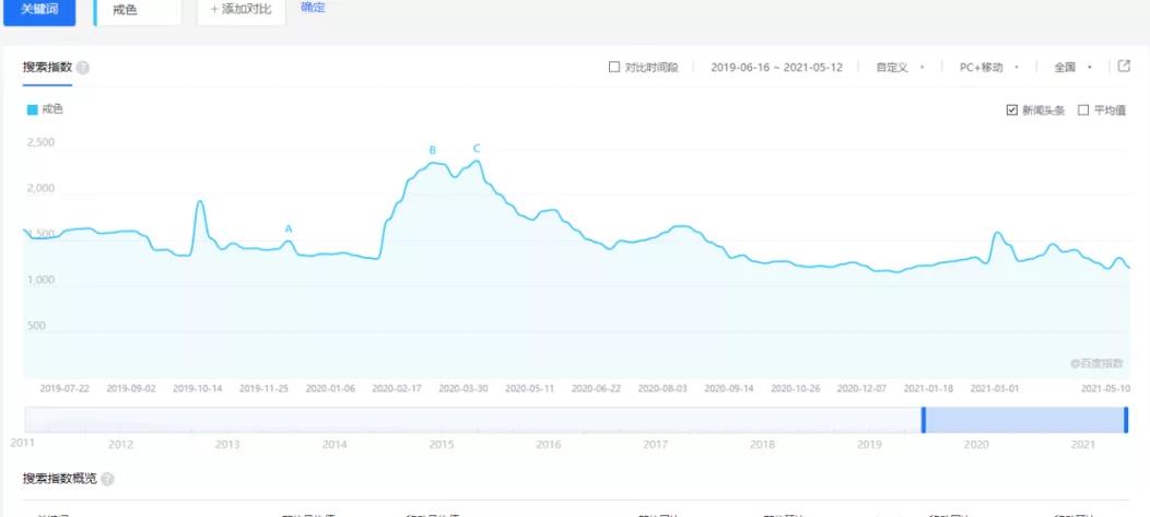 %title插图%num