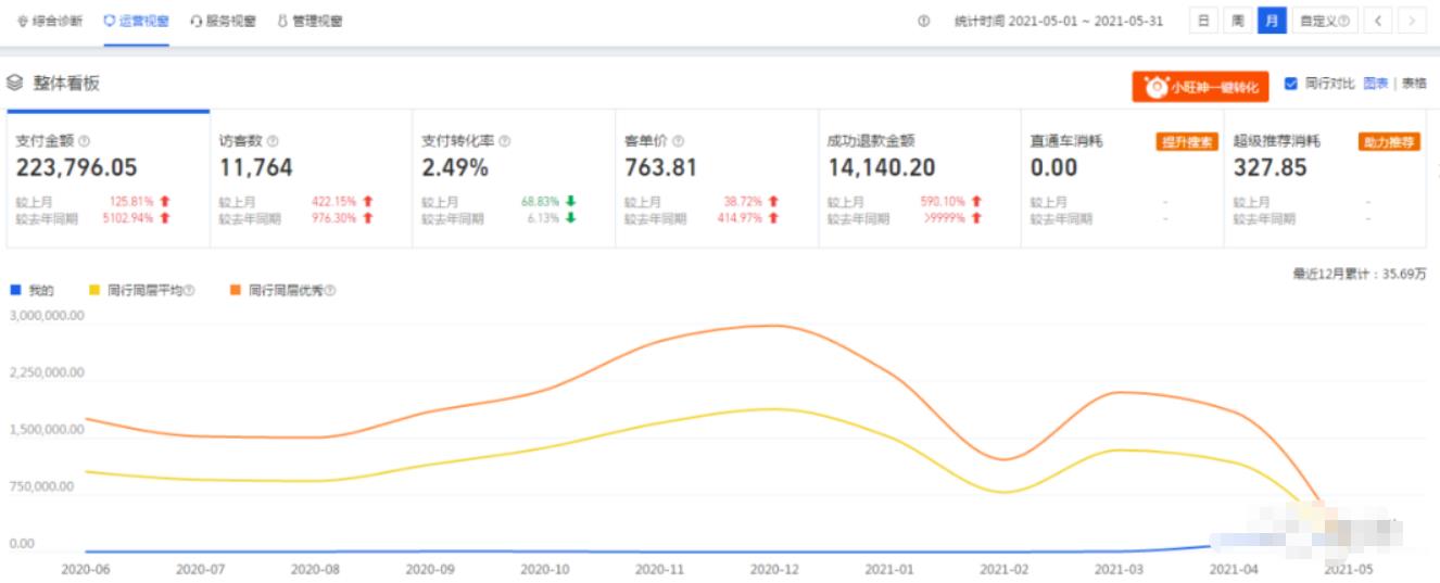 %title插图%num